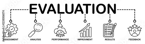Banner evaluation concept. Assessment, Analysis, performance, improvement, results and fedback vector illustration concept.
