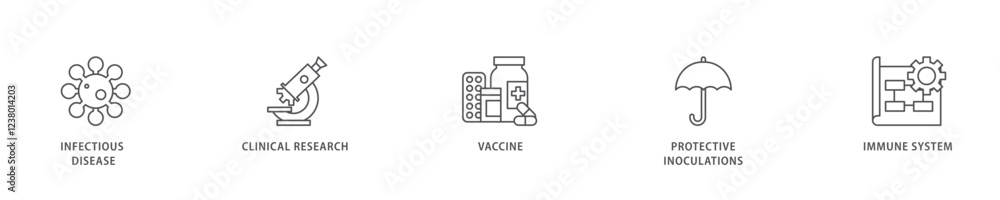 Vaccination icon set flow process which consists of virus infectious disease, vaccine clinical research, and protective inoculations icon live stroke and easy to edit . Vaccination icon set flow process which consists of virus infectious disease, vaccine clinical research, and protective inoculations icon live stroke and easy to edit .