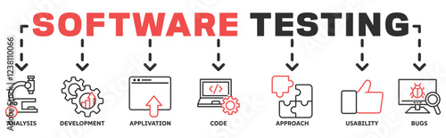 software testing banner web vector illustration concept with icons of analysis, development, application, code, approach, usability, bugs 
