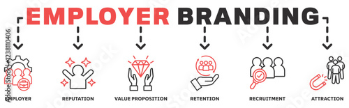 Employer branding banner web icon concept with an icon of pay raise, reputation, value proposition, retention, recruitment and attraction 