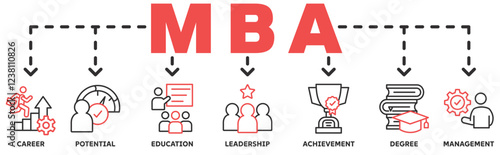 MBA banner web icon vector illustration concept with icon of career, potential, education, leadership, achievement, degree and management 