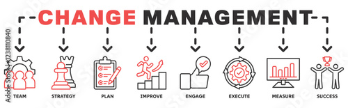 Change management banner web icon illustration concept business transformation and organizational change with team, strategy, plan, improve, engage, execute, measure, and success icon 