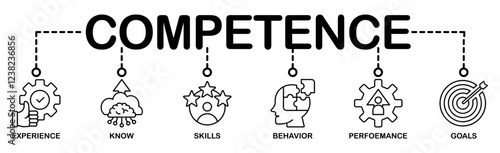 Banner competence, skills and knowledge concept. Vector illustration with keywords and icons
