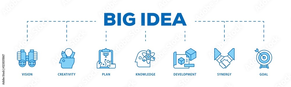 Big idea infographic icons flow process which consists of vision, creativity, plan, knowledge, development, synergy and goal icon live stroke and easy to edit . Big idea infographic icons flow process which consists of vision, creativity, plan, knowledge, development, synergy and goal icon live stroke and easy to edit .