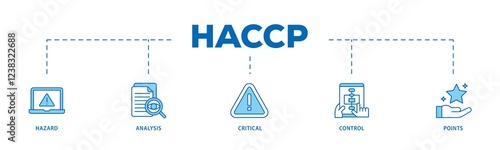 HACCP infographic icons flow process which consists of hazard analysis and critical control points acronym in food safety management system icon live stroke and easy to edit .