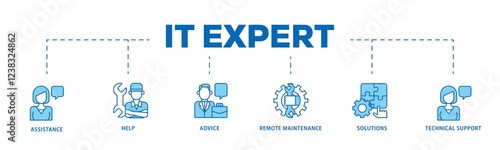 IT Expert infographic icons flow process which consists of assistance, help, advice, remote maintenance, solutions and technical support icon live stroke and easy to edit .