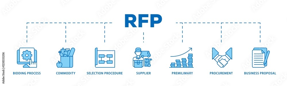 Rfp infographic icons flow process which consists of business proposal, supplier, procurement, premilimary, selection procedure, commodity, bidding process icon live stroke and easy to edit . Rfp infographic icons flow process which consists of business proposal, supplier, procurement, premilimary, selection procedure, commodity, bidding process icon live stroke and easy to edit .