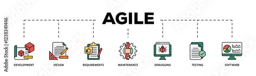 Agile infographic icons flow process which consists of development, design, requirements, maintenance, debugging, testing and software icon live stroke and easy to edit .