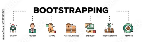 Fotografi Bootstrapping infographic icons flow process which consists of startup, founder, capital, personal finance, cashflow, organic growth, and iteration icon live stroke and easy to edit