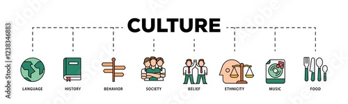 Culture infographic icons flow process which consists of food, music, society, ethni, city, belief, behavior, history, language icon live stroke and easy to edit .