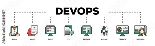 DevOps infographic icons flow process which consists of monitor, operate, test, deploy, release, build, code, plan icon live stroke and easy to edit .