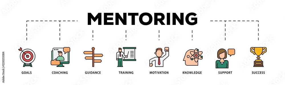 Mentoring infographic icons flow process which consists of goals, coaching, guidance, training, motivation, knowledge, support, and success icon live stroke and easy to edit . Mentoring infographic icons flow process which consists of goals, coaching, guidance, training, motivation, knowledge, support, and success icon live stroke and easy to edit .