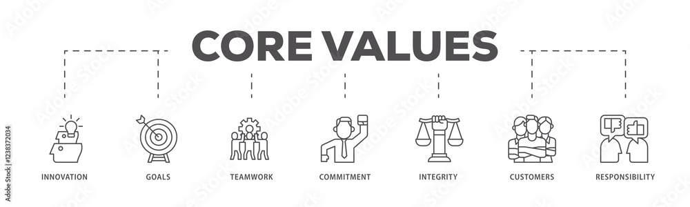 Core values infographic icons flow process which consists of innovation, goals, teamwork, commitment, integrity, customers, and responsibility icon live stroke and easy to edit . Core values infographic icons flow process which consists of innovation, goals, teamwork, commitment, integrity, customers, and responsibility icon live stroke and easy to edit .