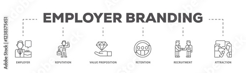 Employer branding infographic icons flow process which consists of pay raise, reputation, value proposition, retention, recruitment and attraction icon live stroke and easy to edit .