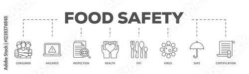 Food safety infographic icons flow process which consists of consumer, hazards, inspection, health, eat, virus, safe and certification icon live stroke and easy to edit .