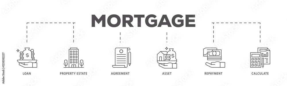 Mortgage infographic icons flow process which consists of loan, property estate, agreement, asset, repayment and calculate icon live stroke and easy to edit . Mortgage infographic icons flow process which consists of loan, property estate, agreement, asset, repayment and calculate icon live stroke and easy to edit .