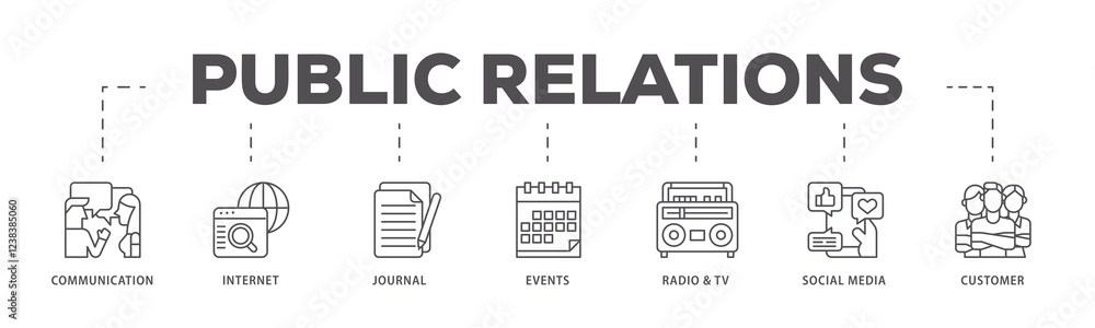 Obraz premium Public relations infographic icons flow process which consists of communication, internet, journal, events, radio, tv, social media, and customer icon live stroke and easy to edit .