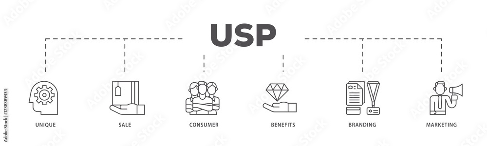 USP infographic icons flow process which consists of unique, sale, consumer, benefits, branding, and marketing icon live stroke and easy to edit . USP infographic icons flow process which consists of unique, sale, consumer, benefits, branding, and marketing icon live stroke and easy to edit .