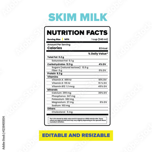 Skim milk nutrition facts, Fat-free milk nutritional value