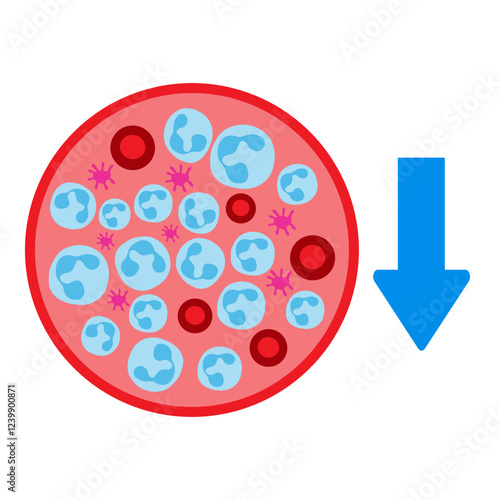 neutrophilia
