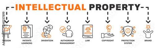 Intellectual property banner web icon vector illustration concept with icon of trademark with icon of design, patents learning, invention, authorship, law, copyright, protection, and brand