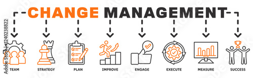 Change management banner web icon illustration concept business transformation and organizational change with team, strategy, plan, improve, engage, execute, measure, and success icon 