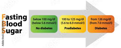 Understanding Fasting Blood Sugar Levels