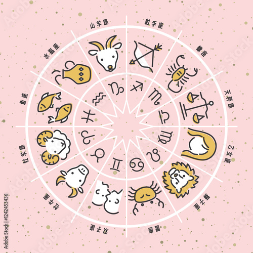 12星座　ホロスコープ