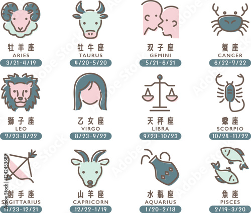 12星座のセット　誕生日
