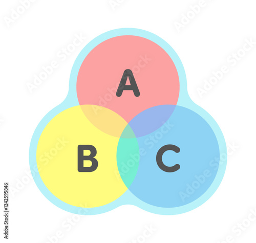 シンプルでおしゃれなABCの文字と重なりあった3つの円のベン図 -交差した3色の丸のイラスト素材