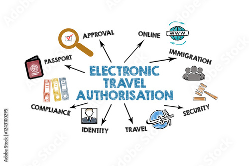 Electronic Travel Authorisation Concept. Illustration with icons, keywords and arrows on a white background