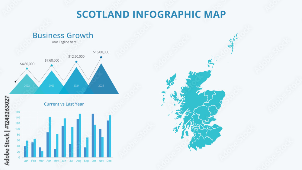 Business Growth Infographic Map of Scotland. Vector Map of a global map in the form of regions of Scotland. Infographic timeline. Easy to edit Business Growth Infographic Map of Scotland. Vector Map of a global map in the form of regions of Scotland. Infographic timeline. Easy to edit