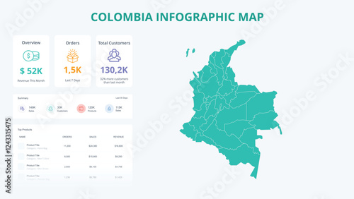 Business Growth Infographic Map of Colombia. Orders, Customers, Sales Overview & product Infographic Map of Colombia. Easy to edit
