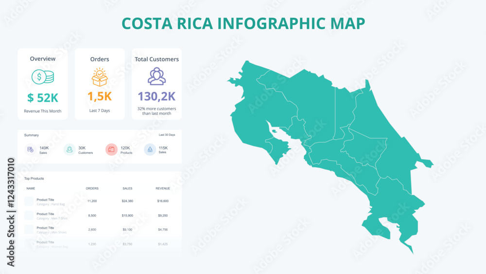 Obraz premium Business Growth Infographic Map of Costa Rica. Orders, Customers, Sales Overview & product Infographic Map of Costa Rica. Easy to edit