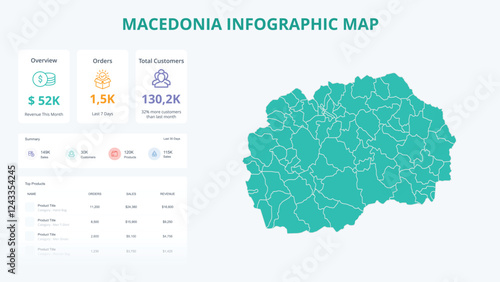 Business Growth Infographic Map of Macedonia. Orders, Customers, Sales Overview & product Infographic Map of Macedonia. Easy to edit