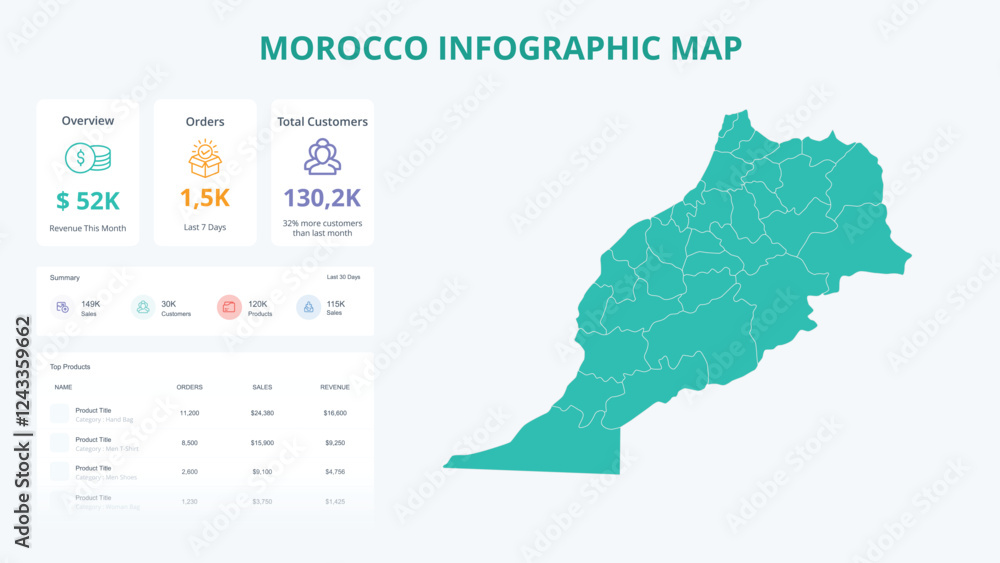 Naklejka premium Business Growth Infographic Map of Morocco. Orders, Customers, Sales Overview & product Infographic Map of Morocco. Easy to edit