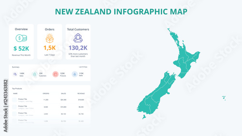 Business Growth Infographic Map of New Zealand. Orders, Customers, Sales Overview & product Infographic Map of New Zealand. Easy to edit