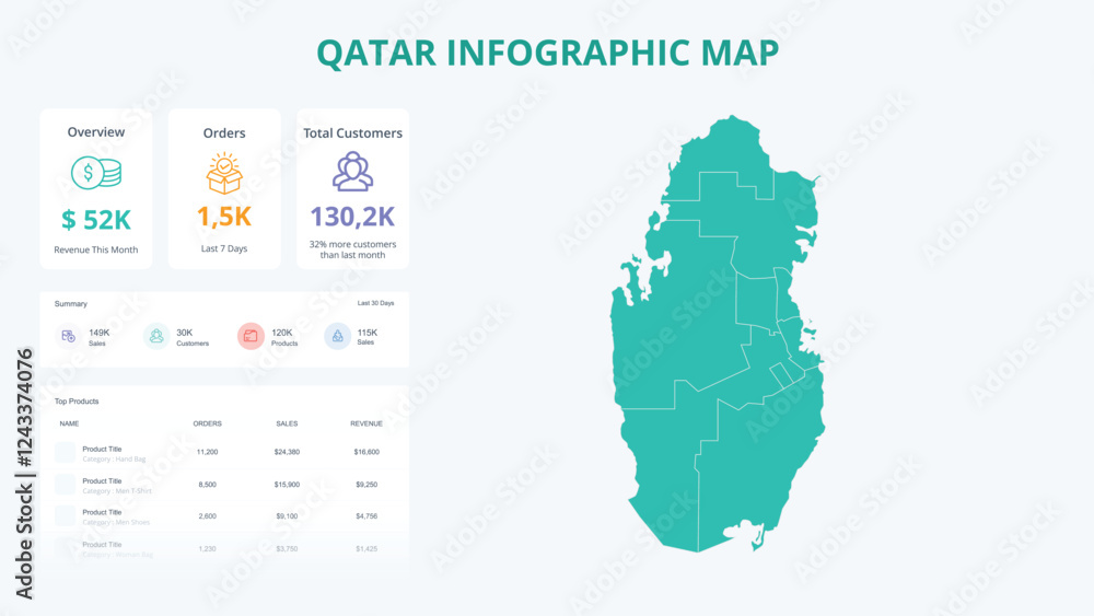 Fototapeta premium Business Growth Infographic Map of Qatar. Orders, Customers, Sales Overview & product Infographic Map of Qatar. Easy to edit