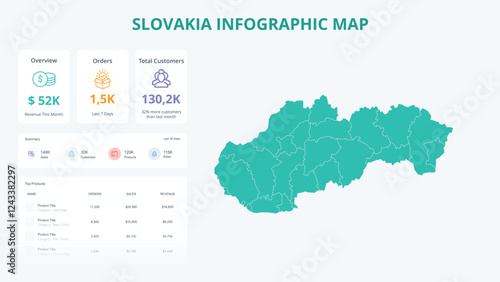 Business Growth Infographic Map of Slovakia. Orders, Customers, Sales Overview & product Infographic Map of Slovakia. Easy to edit