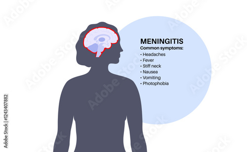 Meningitis medical poster