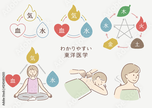 分かりやすい東洋医学のイラストセット