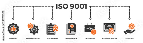 ISO 9001 banner web icon vector illustration concept with icon of quality, management, standard, assurance, business, certification and service