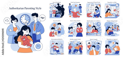 This text explores the concepts and implications of Authoritarian Parenting Style
