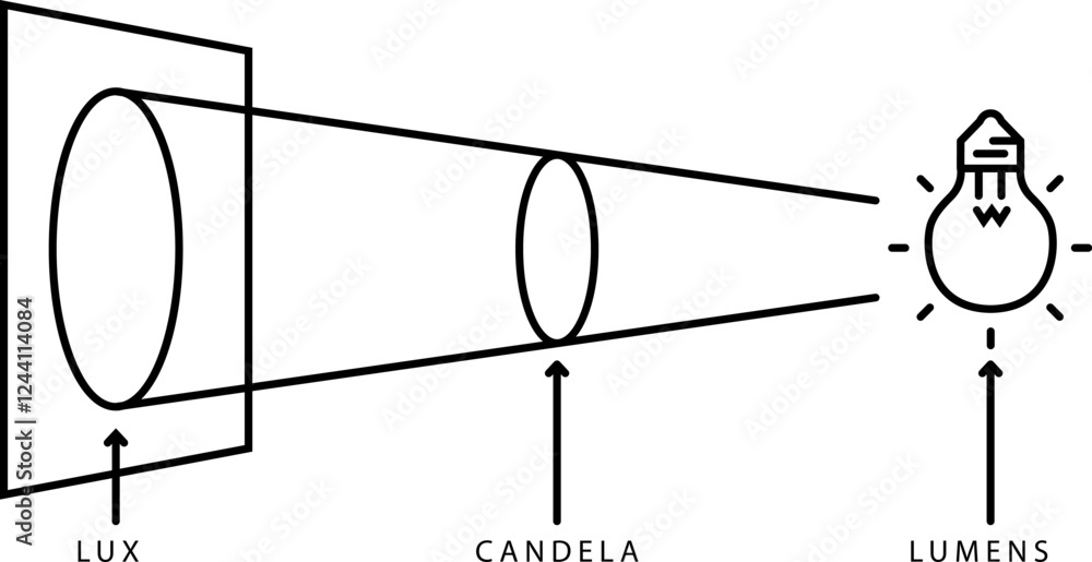 Lux vs Lumens icon , vector illustration Lux vs Lumens icon , vector illustration