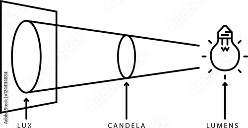 Lux vs Lumens icon , vector illustration  