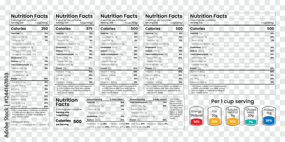 Fototapeta premium Nutrition facts Label. Vector. Food information with daily value. Data table ingredients calorie, fat, sugar. Package template. Flat illustration isolated on transparent background. Layout design