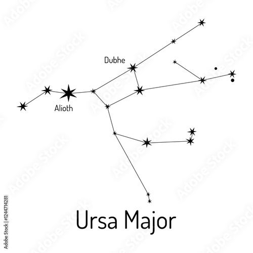 Minimalistic line art of the Ursa Major constellation, featuring prominent stars like Dubhe and Alioth. Ideal for astronomy, educational, or decorative purposes.