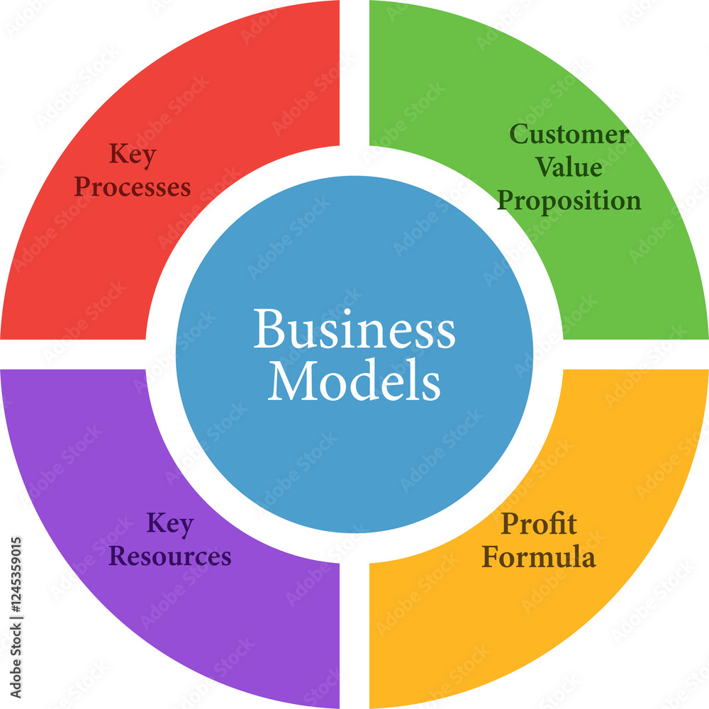 diagram of the business process diagram of the business process