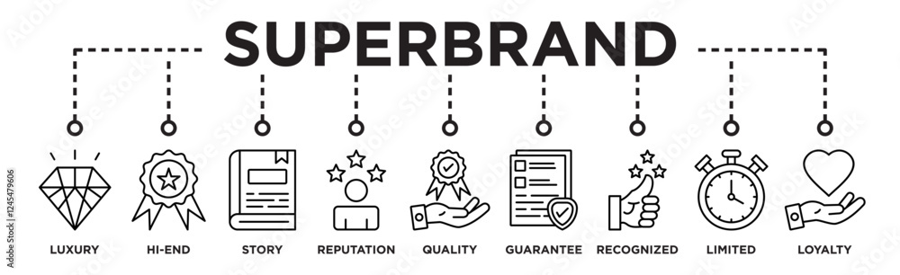 Superbrand banner web icon vector illustration concept with icon of luxury, hi-end, story, reputation, quality, guarantee, recognized, limited and loyalty
Superbrand banner web icon vector illustration concept with icon of luxury, hi-end, story, reputation, quality, guarantee, recognized, limited and loyalty
