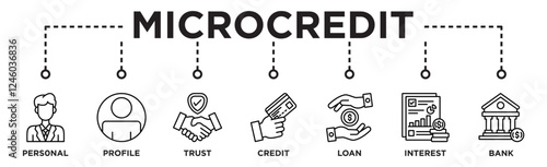 Microcredit banner web icon vector illustration concept with icon of personal, profile, trust, credit, loan, interest and bank
